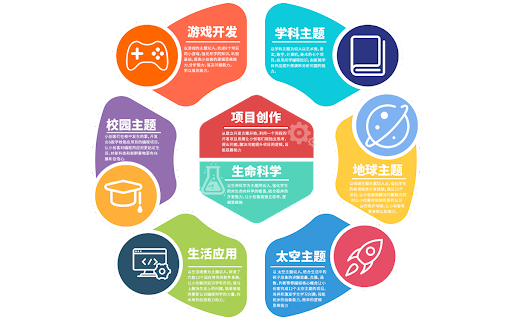 积木创客成就未来，创意改变世界