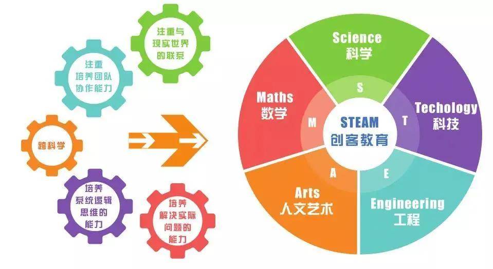 Z6尊龙凯时官方网站教案设计教学设计包括几部分无人机创客教育不可或缺的四大教学设